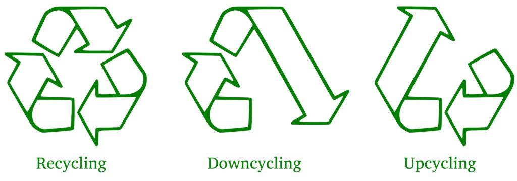 recycling, downcycling, upcycling